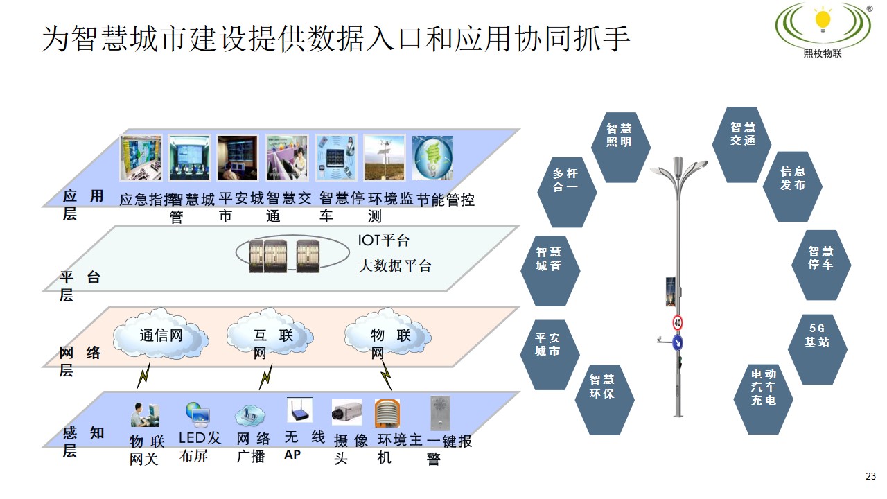 智慧燈桿建設方案18