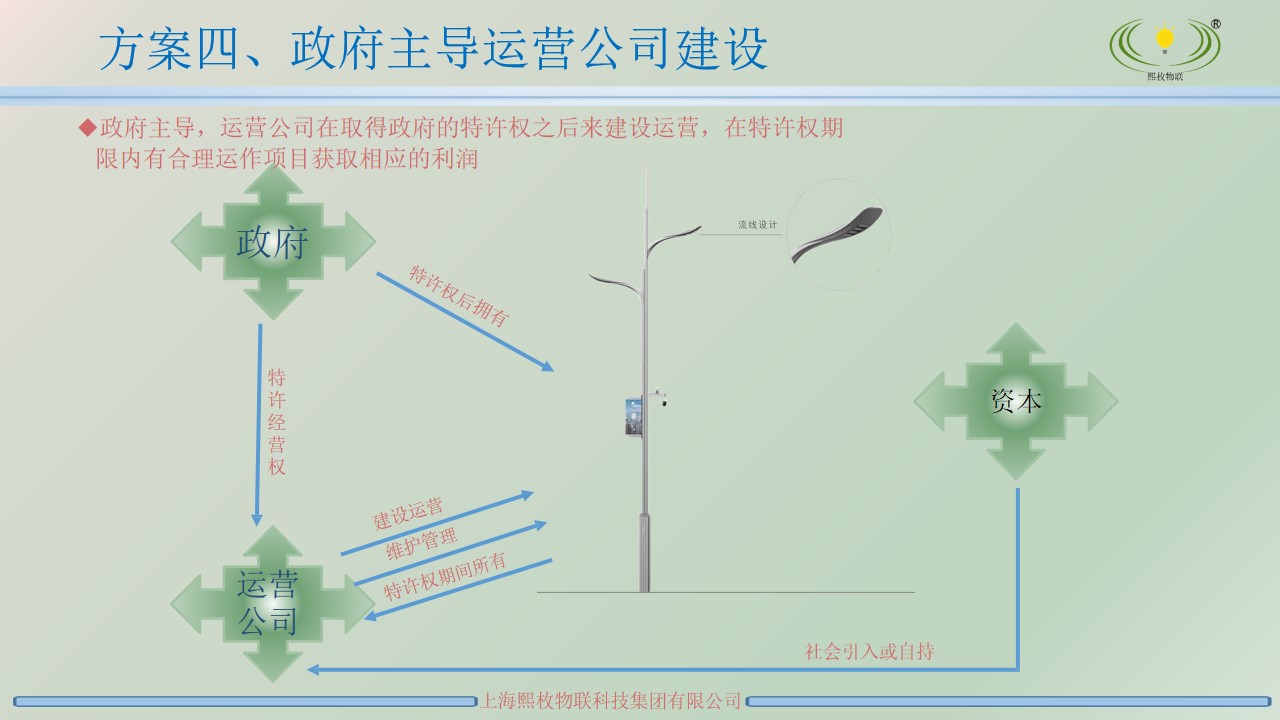 智慧燈桿運(yùn)營(yíng)方案5